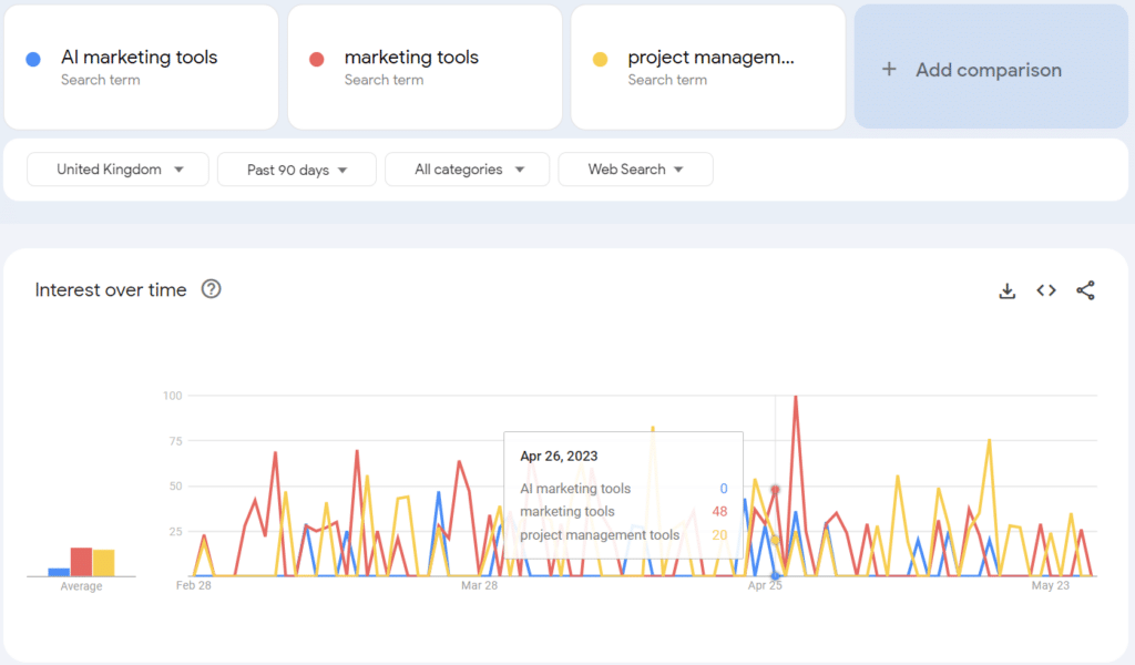 Google Trends multilingual tool