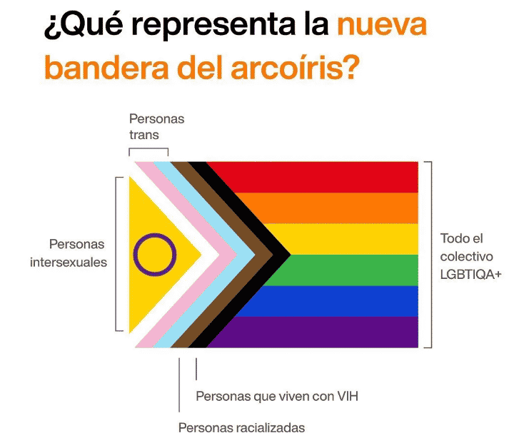 Example of Spanish marketing from Orange Spain