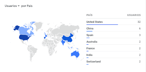 Example of Google Analytics dashboard