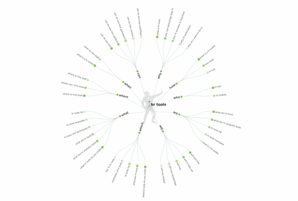 An example of an Answer the Public search for HR tools