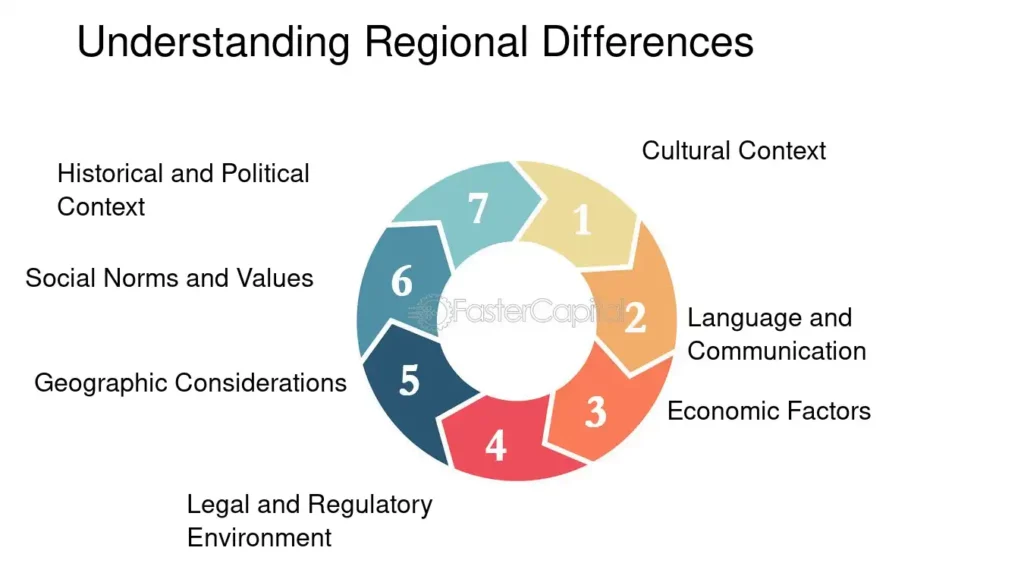 FasterCapital framework for regional social media marketing